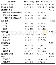 《表1 颞叶和非颞叶DNET患者的一般资料、影像学资料和病理学资料统计对比[n(%)]》