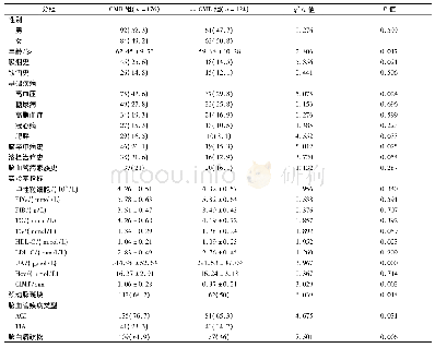 《表1 缺血性脑血管病患者CMB的单因素分析》