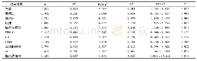 表2 缺血性脑血管病患者CMB的多因素分Logistic回归分析