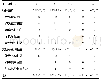 《表3 各种革兰阴性菌在每个时间段的鉴定率[n, n (%) ]》