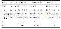 《表1 各组血清GP73、AFP-L3和TIP30检测结果比较 (±s)》