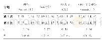 《表4 B组2次监测指标的比较 (±s)》