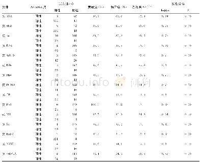 《表2 AtheNA法与LIA法检测15种抗体结果比较》