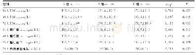 《表3 3组新生儿Hb、胆红素水平、黄疸发生率及产妇产后24h内出血量比较》