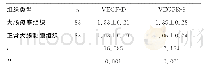《表1 VEGF-D、VEGFR-3在大肠癌、正常肠组织中的表达》