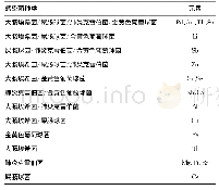 《表3 不同感染类型浓度明显改变的元素一览表》