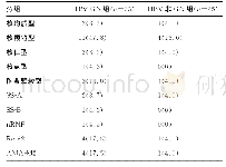 《表3 HBV-GN和HBV非GN组ANA核型和抗ENA抗体谱阳性率分析[n (%) ]》