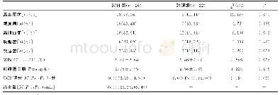 《表2 病例组和对照组一般资料比较》