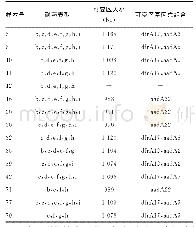 《表3 耐药表型与可变区基因盒组合比较》