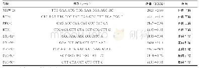 《表1 基因型耐药性检测及测序引物序列》