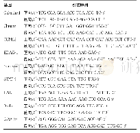 《表1 qRT-PCR引物序列》