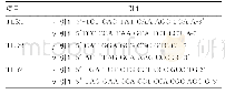《表1 PCR引物：结核病感染期间中性粒细胞CD64、TLR2和TLR4表达变化及其对免疫反应的影响》