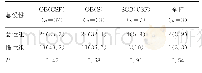 《表4 急慢性组间寡克隆区带电泳检测结果比较[n（%）]》