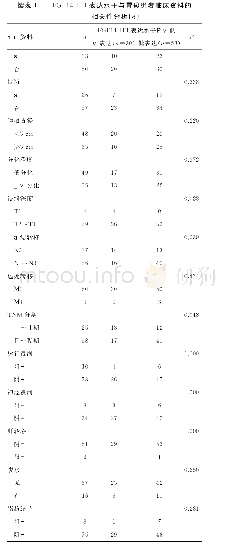 《表1 FGF14-IT1表达水平与胃癌患者临床资料的相关性分析(n)》