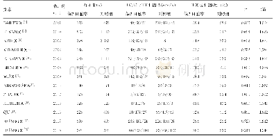 表2 TLR4rs 1927914基因多态性基因型分布