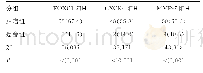 《表1 FOXC1蛋白、CXCR4蛋白和MMP-7蛋白阳性表达的比较[n(%)]》