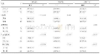 《表2 不同临床病理参数的患者FOXC1、CXCR4、MMP-7阳性率的比较[n(%)]》