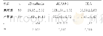 《表1 两组血清sE-cadherin、sICAM-1与CEA水平的比较(ng/mL,±s)》