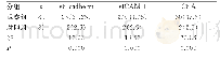 《表2 sE-cadherin、sICAM-1、CEA阳性率[n(%)]》