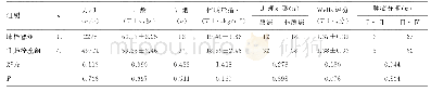 《表1 肺栓塞组和非肺栓塞组一般资料比较》