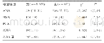 《表1 不同性别组自身抗体阳性率比较[n(%)]》