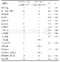 《表2 产ESBLs和非产ESBLs的大肠埃希菌对各个抗生素耐药株(R)的比较》