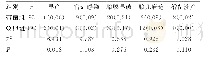 《表2 2组孕妇的妊娠结局比较[n(%)]》