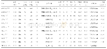 表1 纳入文献基本特征：血清人附睾蛋白4对肺癌诊断价值的Meta分析