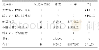 《表3 输血不良反应严重程度分级评估结果[n(%)]》