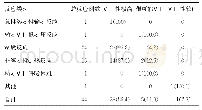 《表4 输血不良反应输血相关可能性大小分级评估结果[n(%)]》