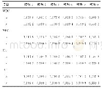 《表5 XN-9000全自动血液分析仪6个模块线性评估结果（Y=aX+b)》