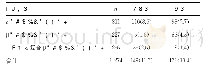 《表1 1 274例珠蛋白生成障碍性贫血基因产前诊断结果[n(%)]》