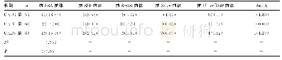 表2 不同分期CKD自身抗体阳性分布情况[n(%)]