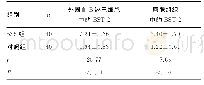 表1 两组间外周血和唇腺组织中BST-2的相对表达水平比较（x±s)