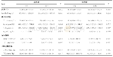 《表2 生命体征和实验室指标在不同组内12h两次结果的比较[M(Q1～Q3)]》