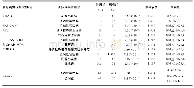 《表1 不同类型的乳腺癌组织与正常组织MRPL13表达差异》