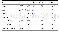 《表2 IL-6、ESR和CRP单项和联合检测诊断COVID-19的诊断效能》