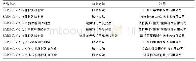 《表1 目前获批上市的SARS-CoV-2抗体检测试剂》