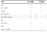 《表4 31例不确定标本的随访结果》