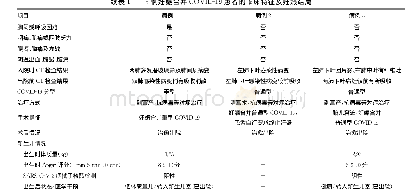 《表1 3例妊娠合并COVID-19患者的临床特征及妊娠结局》