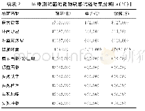 表2 46株测试菌的药物敏感试验结果分析[n(%)]