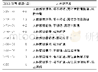 表1 CIHB分级标准：南京地区急诊高龄患者低钠血症发生率与气象参数的关系研究