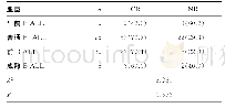 表3 不同B-ALL亚型患儿疗效比较[n(%)]