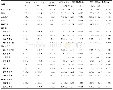 表2 产CTX-M型ESBLs-E.coli感染的单因素分析[n(%)]