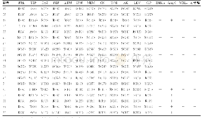 表3 19株β-内酰胺酶阳性的黏液型PA的药敏及耐药表型结果（抑菌圈直径，mm)