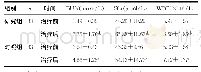 《表3 两组患者肾功能指标及WBC计数比较（)》