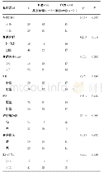 《表1 血清sAxl水平与乳腺癌患者临床资料的关系（n)》