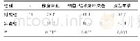 《表2 两组学生操作考评成绩比较（分）》