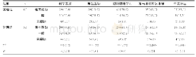 《表1 两组学生对不同教学方法的效果评价[n(%)]》