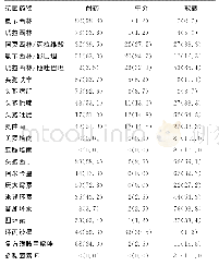 《表2 81株肺炎克雷伯菌药敏试验结果[n(%)]》